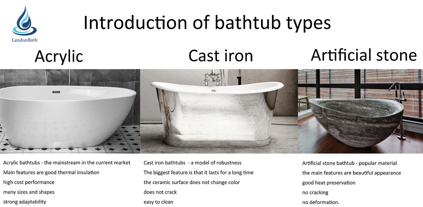Bathtub type